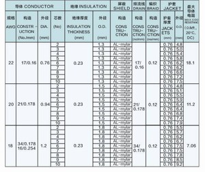 AWM2464錫メッキまたは裸銅導体SR-PVC絶縁PVCジャケットRoSH80 °C 300V 30-18AWGコンピューターケーブル - Product Image 6