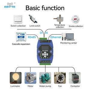 Ebyte ODM ME31-XAAX0440 4 Way Analog <strong>Input</strong> Modbus Gateway Support Network Module Ethernet Io Module Lorawan <strong>Device</strong> - Product Image 3
