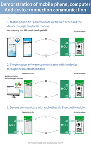 BT24 SMT Module BLE5.1 Support Scan QR Code to Connect Transceiver Serial Communication Bluetooth Module for <strong>Arduino</strong>/Android/iOS
