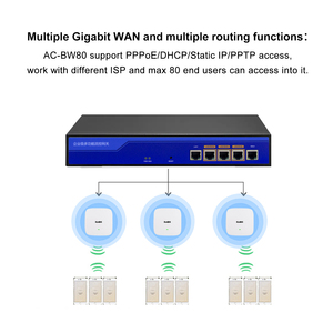 5 gigabit porta KuWFi wifi gateway per laptop 80 utenti gestione remoto ap WLAN Controller gateway aziendale - Product Image 5