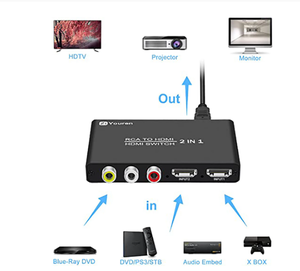 RCAからHDMIへのコンバーターのプロモーション3 in 1 Out HDMIスイッチ1ポートRCAおよび2ポートHDMIスイッチャーセレクター (TV HD PS5/PS4/PS3ゲームコンソールPC用) - Product Image 3