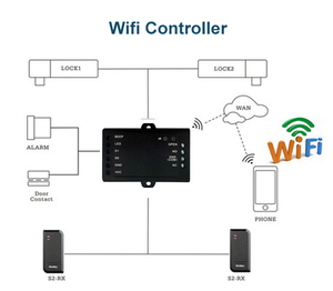 Деликатный пульт дистанционного управления с мобильного телефона APP поддерживает панель управления доступом к двери Weigand - Product Image 6