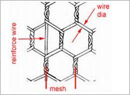 Galvanized for <strong>Hexagonal</strong> Wire <strong>Mesh</strong> 1/2&quot; Chicken <strong>Net</strong> <strong>Roll</strong> - Product Image 5