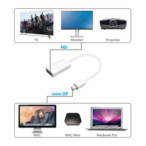 OEM Großhandel 4K/30Hz Displayport Mini Dp Stecker zu HHDMI Buchse Konverter Adapter für <span class=keywords><strong>Apple</strong></span> Mac Macbook Pro Air <span class=keywords><strong>Notebook</strong></span>