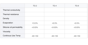 Prezzo all'ingrosso della cina 1.0W/mk 2.0w/mk 3w/Mk 6w/mk grasso siliconico a bassa resistenza termica per PCB MOS - Product Image 4