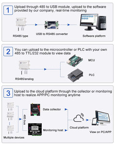 Outdoor Pm.2.5 Monitors <strong>Sensor</strong> air Quality Pollution <strong>Monitoring</strong> <strong>System</strong> - Product Image 6