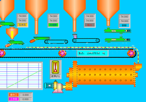 Manufacturer Customization <strong>Distributed</strong> <strong>Control</strong> System Man-machine Interface Automatic Dcs <strong>Control</strong> System