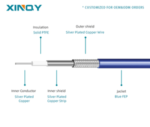 Xinqy ss405 Kinh Tế linh hoạt cáp đồng trục <span class=keywords><strong>Tester</strong></span> 9Ghz mềm có thể gập lại 1m truyền thông kiểm tra cáp với SMA để N cắm 50ohm - Product Image 3