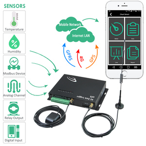 Modbus multipunto 4G, GPS, 8 canales, salida analógica i/o, registrador de datos rtu - Product Image 6