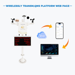 Estación inteligente de calidad del aire con IoT e integración de API de análisis en la nube para agencias ambientales gubernamentales - Product Image 4