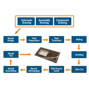 Good Performance IMD IML Panel in <strong>Mold</strong> <strong>Injection</strong> <strong>Mold</strong> with <strong>Reverse</strong> Edge Wrapping <strong>Injection</strong> <strong>Mold</strong>