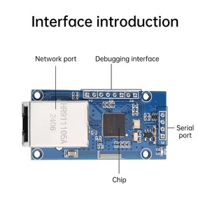 Scheda di sviluppo trasparente della trasmissione della rete TTL del modulo da seriale a Ethernet H32V208