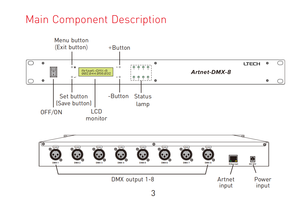 LTECH Artnet-DMX sistema di controllo Ethernet sistema di controllo 8 porte di uscita dati DMX512 Standard - Product Image 2