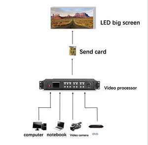 Processore Video a LED Muenled per display - Product Image 3