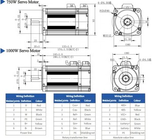 サーボモーター750w 3000RPMブレーキとエンコーダー付き - Product Image 3