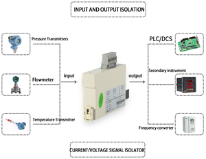 Acrel BM-DV/I analoger Signal isolator Eingang DC0-10V Ausgang 4-20mA Trenn signal wandler durch 2000V - Product Image 4