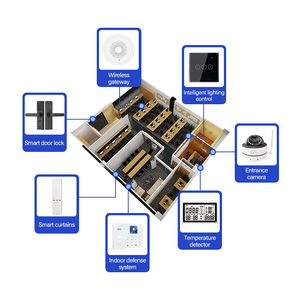 Flagship Modern Office Control de aplicación inteligente Control DE ACCESO Sistema de protección de seguridad Solución segura para toda la casa Vida inteligente - Product Image 1