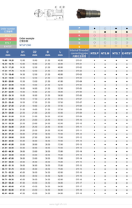 Hot Selling Cheap OEM Custom Lathe BTA Deep Hole Drill CNC <strong>Cutting</strong> <strong>Tool</strong> Carbide Drill Head <strong>Bit</strong>