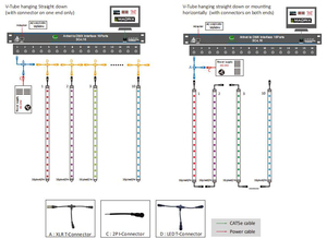 Shenzhen LedColourLight 360度Led流れ星ライトDJナイトクラブバー3D DMX led流星ライト - Product Image 6