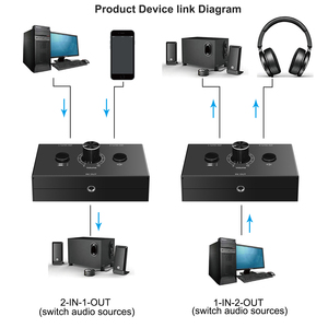 Interruptor de Audio estéreo de 3,5mm, conmutador de Audio, altavoz pasivo, auriculares, Selector Manual de entrada, caja divisora, intercambio de Audio - Product Image 3