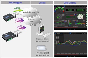 Carrega dados via rede móvel 4G carrega dados via rede móvel 4G <span class=keywords><strong>Multipoint</strong></span> 4G Network <span class=keywords><strong>Data</strong></span> <span class=keywords><strong>Logger</strong></span>