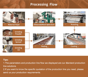 Máquina de fabricación de mantequilla en polvo de cacao de alta capacidad, Control PLC eléctrico, línea de procesamiento de aceite de molienda para tostado de granos de cacao - Product Image 2