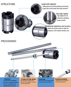 <strong>Spline</strong> Turning and Milling Machining Center Ball Screw SCR6310