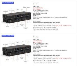 USB C HUB MST <span class=keywords><strong>DisplayPort</strong></span> kép HDTV 4K 60Hz Ba hiển thị loại C Adapter Hub 13 cổng 13 trong 1 loại C Docking Station - Product Image 2