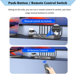 SYONG 3x3 4K x 2K HD Display Video <strong>Device</strong> 10 Splicing Modes 4K <strong>Input</strong> 1080P <strong>Output</strong> Wall Processor for TV and Media Streaming - Product Image 5