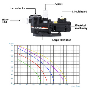 Jazzi 2.0HP 0.75kw duy nhất tốc độ hồ bơi Spa bơm với DC động cơ 220V 50Hz lọc cho hồ bơi và Spa sản phẩm - Product Image 6