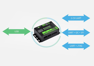 Lager USB zu UART/I2C/SPI/JTAG Konverter Serielles Anschluss modul USB zu JTAG Downloader Serielles Kommunikation modul Konverter modul - Product Image 4
