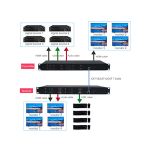 4通道1080P @ 60Hz HDMI KVM至RJ45扩展器，带高达100m/328ft的环路USB - Product Image 5