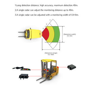 Nueva Cámara multifunción AI Sensor de punto ciego 77G Radar Sistema de advertencia de evitación de obstáculos - Product Image 4