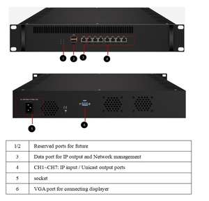OTT IPTV System H264 Transcode Kostengünstige und leistungsstarke Transcoding-Software Catcast Serie Software