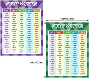 Wholesale and Direct Sales Manufacturers Print <strong>Customized</strong> Educational <strong>Posters</strong> for Children's Learning