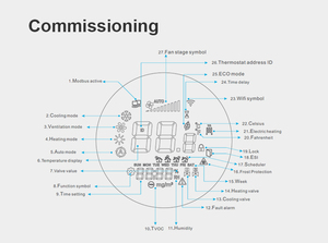 Nest Wasser heizungs systeme programmier bare Thermostat steuerung Smart Home Heizkörper Thermostate - Product Image 4