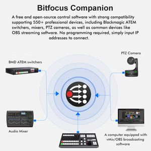 لوحة تحكم بلوحة مفاتيح متعددة الوظائف مع شاشة LCD ووصلة واجهة LAN لرفيق BMD ATEM/bitfوكس - Product Image 6