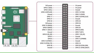 <strong>Raspberry</strong> <strong>Pi</strong> 4B Development Board <strong>Raspberry</strong> <strong>Pi</strong> 4th Generation B <strong>Raspberry</strong> <strong>Pi</strong> 4B/1G/2G/4G/8G