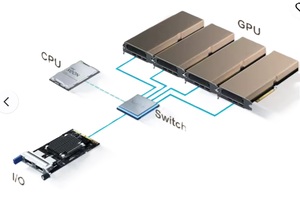 Enhanced 4U GPU Server <strong>Computer</strong> Chassis case G5500 V7 <strong>Network</strong> Edition - Product Image 5
