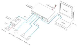 24W Gigabit PD PoE <strong>Splitter</strong> <strong>1</strong>*RJ45 <strong>input</strong> port, <strong>1</strong>*RJ45 <strong>output</strong> port, and <strong>1</strong>*DC5521 socket PoE <strong>Splitter</strong> - Product Image 6