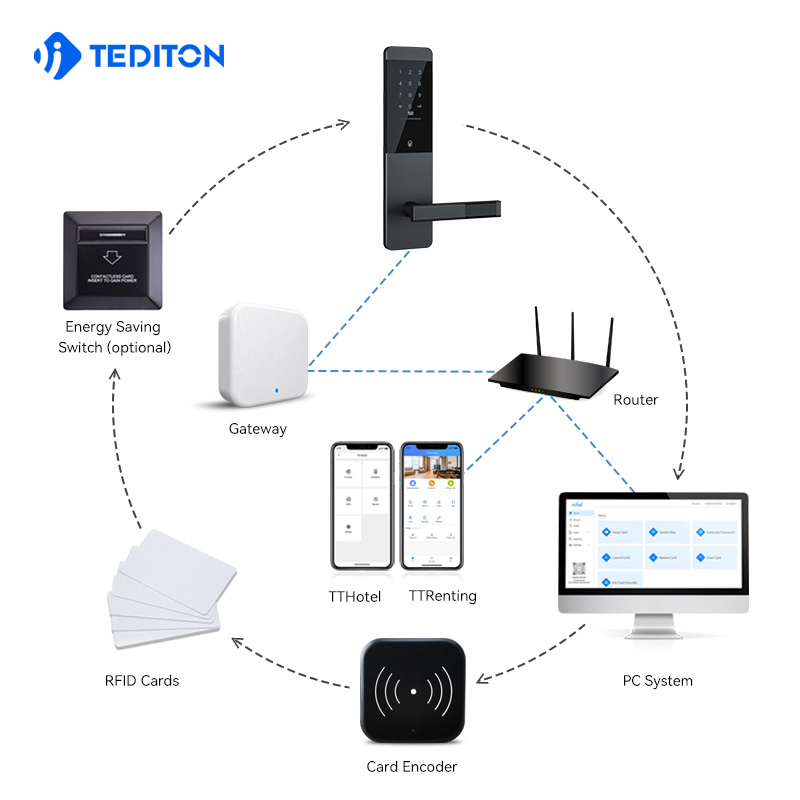 Tediton High Safety Automatic Ttlock APP Smart Electric hotel apartment Wifi rfid Digital Door Lock