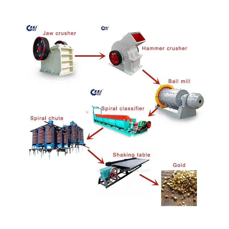 Planta de procesamiento de oro de pequeña escala, precio de equipo de minería de oro, planta de procesamiento de oro de roca