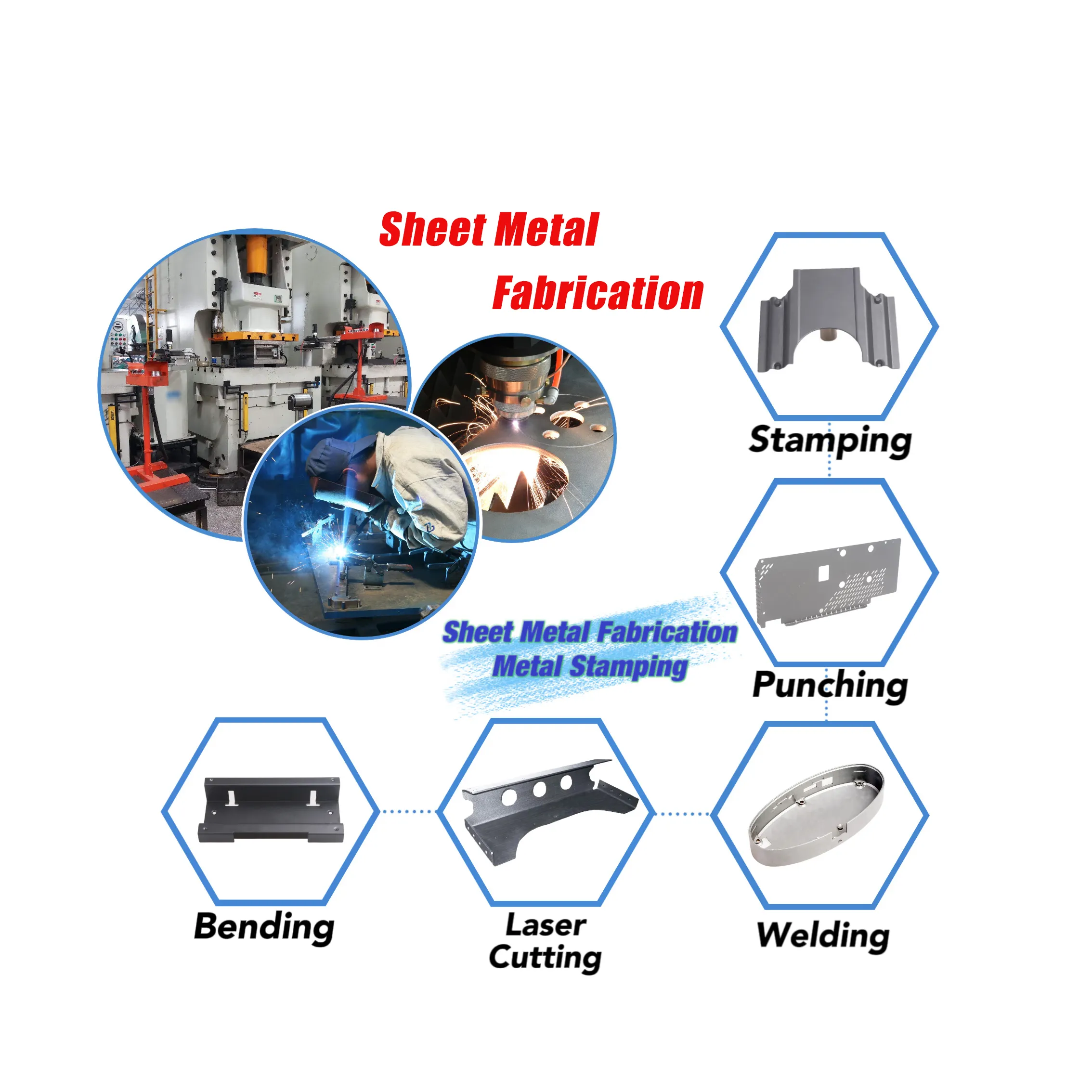 Fabricación de chapa de hierro/resorte-carbono-acero suave/latón/cobre para la industria automotriz