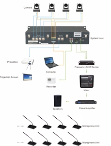 Host Equipment Auto <strong>Camera</strong> Tracking Wireless Large-scale Conference Audio System Host Support 4 <strong>Inputs</strong> and 2 <strong>Outputs</strong> - Product Image 2