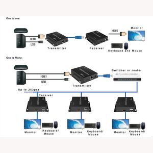 MT-VIKI 120M USB HDMI KVM Extender ทางอีเธอร์เน็ต, 1080P 60Hz HDMI KVM เครื่องส่งสัญญาณและตัวรับสัญญาณทางอีเธอร์เน็ต - Product Image 4