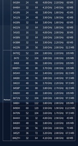Für Intel Xeon Platinum Series CPU-Prozessor 8468V 2,4 GHz 48-Core 96-Threads für Desktop Neues Produkt