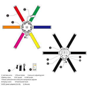 RGB LED Video <strong>Lighting</strong> Kit Photography <strong>Lighting</strong> with Wireless Remote/LCD Screen Dimmable 384Pcs LED Studio <strong>Lighting</strong> - Product Image 2