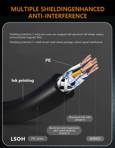 สายเคเบิลอีเทอร์เน็ต0.5M 1M 3M 5M 15M 20M 30m 50m 50m CAT7 UTP FTP SFTP RJ45เครือข่ายอีเทอร์เน็ตแพทช์สาย LAN - Product Image 6