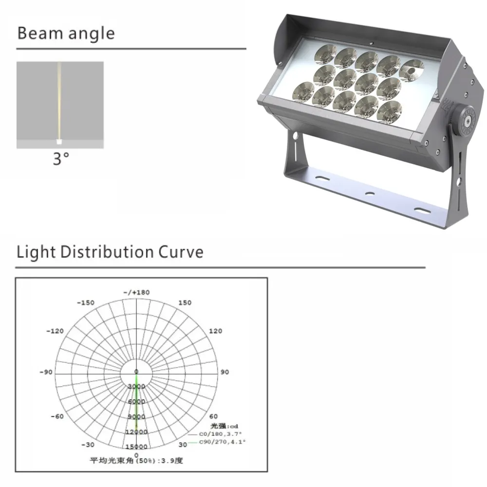 YF-TF05B-T14 Hosen 60W RGBW Spot Light Étanche LED Projecteurs pour Extérieur Jardin Cour Paysage Bâtiment Mur La