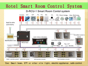 Hotel Room Remote <strong>Control</strong> <strong>Smart</strong> Switch <strong>System</strong> - Product Image 6